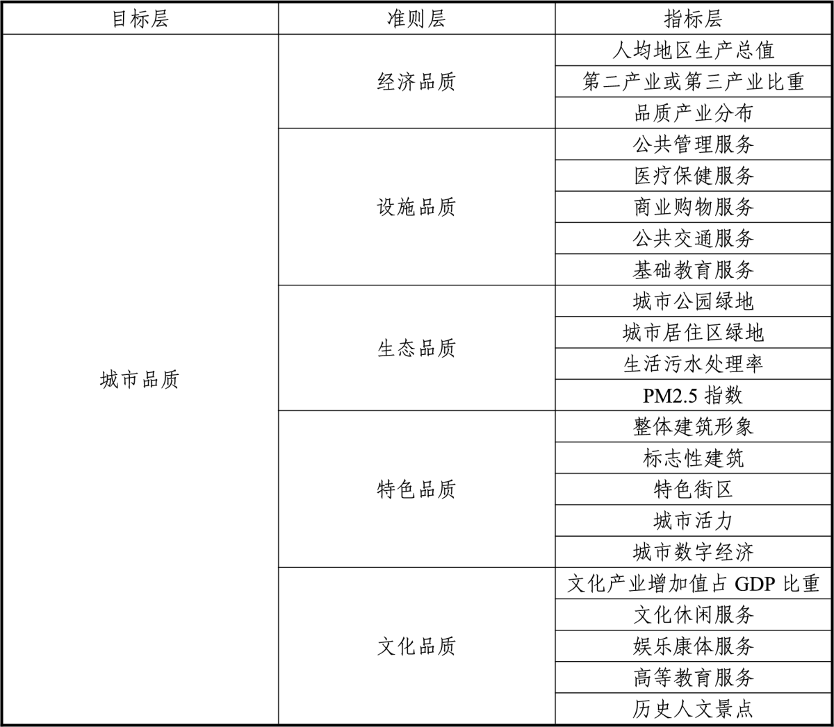 97国际-至尊品牌,源于诺言